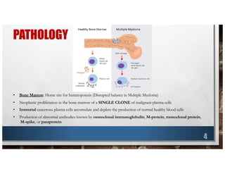 PATHOLOGY
• Bone Marrow: Home site for hematopoiesis (Disrupted balance in Multiple Myeloma)
• Neoplastic proliferation in the bone marrow of a SINGLE CLONE of malignant plasma cells
• Immortal cancerous plasma cells accumulate and deplete the production of normal healthy blood cells
• Production of abnormal antibodies known by monoclonal immunoglobulin, M-protein, monoclonal protein,
M-spike, or paraprotein
4
 