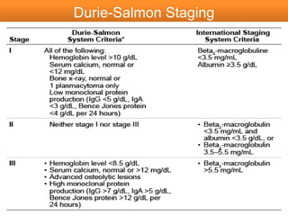 Durie-Salmon Staging
 