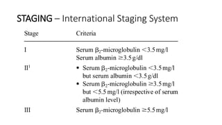 STAGING – International Staging System
 