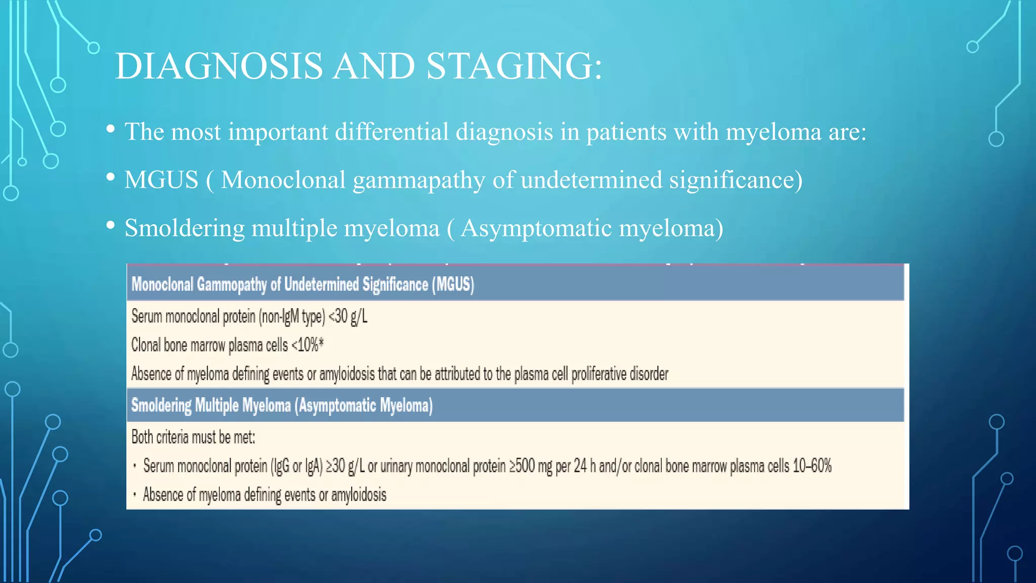 DIAGNOSIS AND STAGING:
• The most important differential diagnosis in patients with myeloma are:
• MGUS ( Monoclonal gammapathy of undetermined significance)
• Smoldering multiple myeloma ( Asymptomatic myeloma)
 