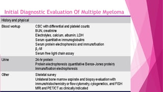 Initial Diagnostic Evaluation Of Multiple Myeloma
