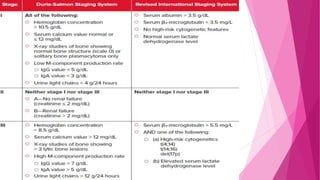 Multiple myeloma