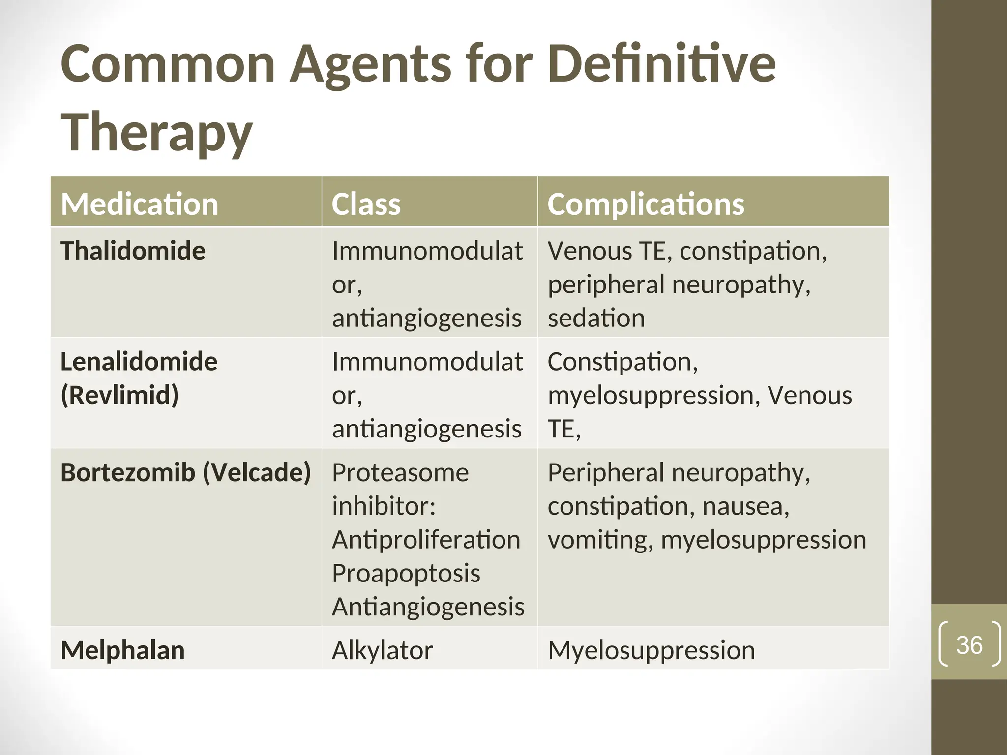 Common Agents for Definitive
Therapy
Medication Class Complications
Thalidomide Immunomodulat
or,
antiangiogenesis
Venous TE, constipation,
peripheral neuropathy,
sedation
Lenalidomide
(Revlimid)
Immunomodulat
or,
antiangiogenesis
Constipation,
myelosuppression, Venous
TE,
Bortezomib (Velcade) Proteasome
inhibitor:
Antiproliferation
Proapoptosis
Antiangiogenesis
Peripheral neuropathy,
constipation, nausea,
vomiting, myelosuppression
Melphalan Alkylator Myelosuppression 36
 