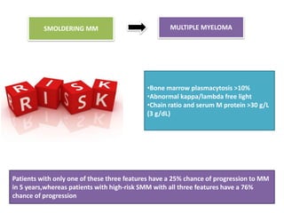 Multiple myeloma[1] | PPTX