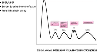 • SPEP/UPEP
• Serum & urine Immunofixation
• Free light chain assay
 