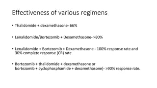 Effectiveness of various regimens
• Thalidomide + dexamethasone- 66%
• Lenalidomide/Bortezomib + Dexamethasone- >80%
• Lenalidomide + Bortezomib + Dexamethasone - 100% response rate and
30% complete response (CR) rate
• Bortezomib + thalidomide + dexamethasone or
bortezomib + cyclophosphamide + dexamethasone)- >90% response rate.
 