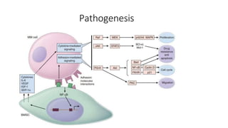 Pathogenesis
 