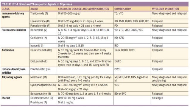 Usmle Rheum Lab Multiple myeloma lab findings usmle - herysun