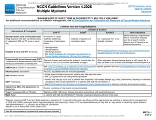 Multiple myeloma Management NCCN guideline 2026 @Nitsbinteam.pdf