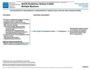 Multiple myeloma Management NCCN guideline 2026 @Nitsbinteam.pdf