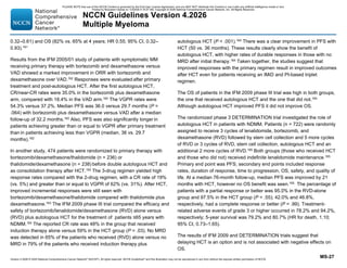 Multiple myeloma Management NCCN guideline 2026 @Nitsbinteam.pdf