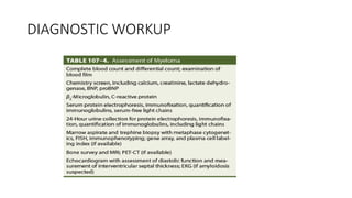 DIAGNOSTIC WORKUP
 
