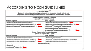 ACCORDING TO NCCN GUIDELINES
 