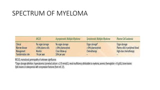 SPECTRUM OF MYELOMA
 