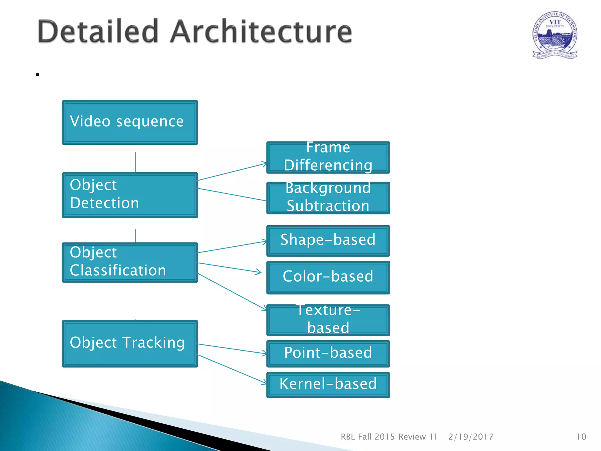 Multiple object detection | PPTX