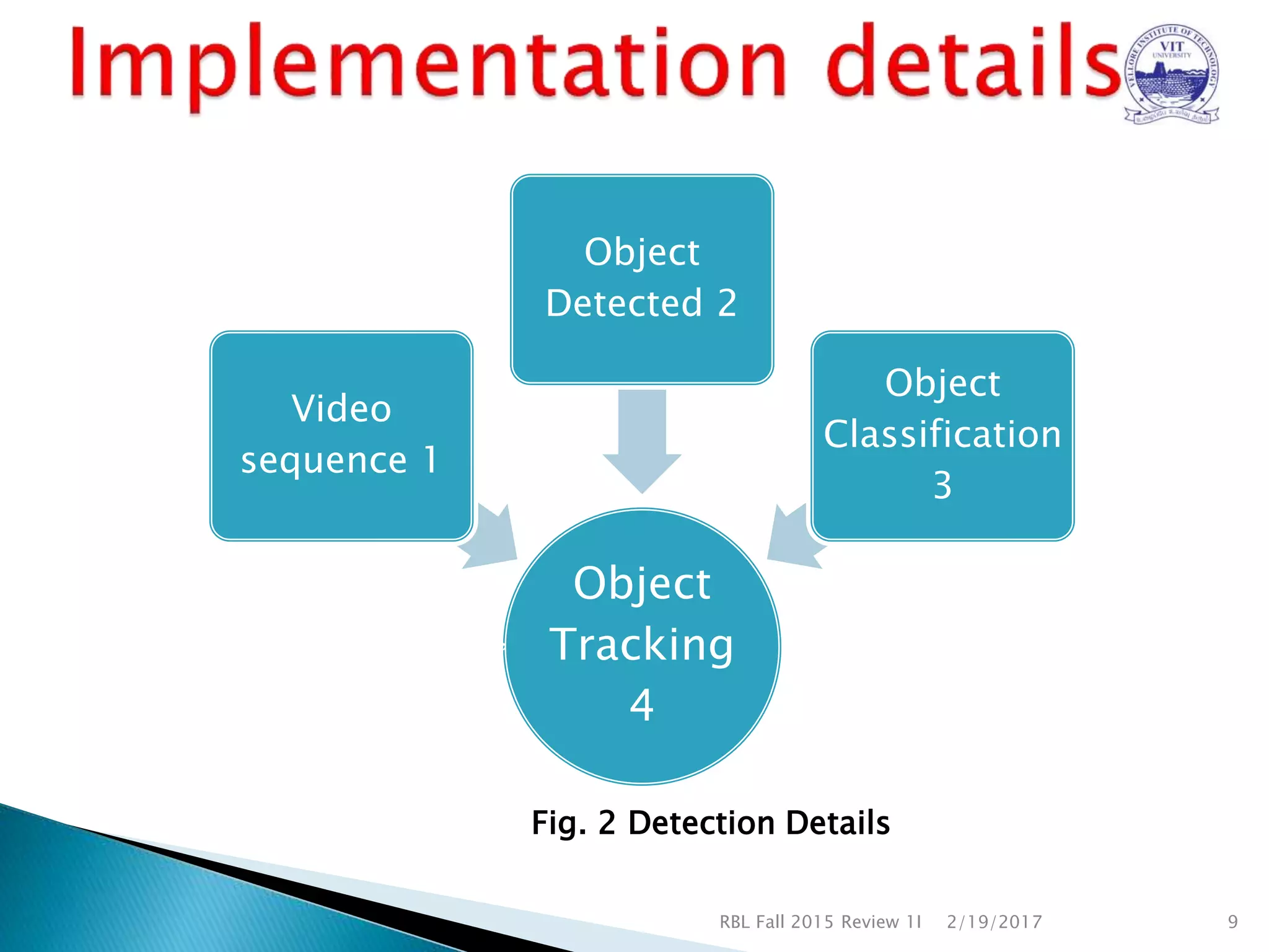 Multiple object detection | PPT image.