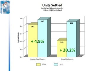 Handling Multiple Offers