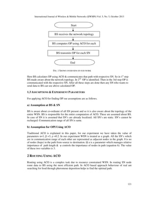 International Journal of Wireless & Mobile Networks (IJWMN) Vol. 5, No. 5, October 2013

Start
BS receives the network topology
BS computes OP using ACO for each
SN
BS transmits OP for each SN
End
FIG. 1 SHOWS OVERVIEW OF OUR WORK

Here BS calculates OP using ACO & communicates that path with respective SN. So in 1st step
BS made aware about the network topology. In 2nd OP is identified. Then in the 3rd step OP is
communicated with the respective SN. After all these steps are done then any SN who wants to
send data to BS can use above calculated OP.

1.3 ASSUMPTIONS & EXPERIMENT PARAMETERS
For applying ACO for finding OP our assumptions are as follows.

a) Assumption at BS & SN
BS is aware about co-ordinate of all SN present and so it is also aware about the topology of the
entire WSN. BS is responsible for the entire computation of ACO. These are assumed about BS.
In case of SN it is assumed that SN’s are already localized. All SN’s are static. SN’s cannot be
recharged. Communication range of all SN is same.

b) Assumption for OPI Using ACO
Traditional ACO is explained in this paper, for our experiment we have taken the value of
parameters α=1, β =3, ρ =0.2. In our experiment WSN is treated as a graph. All the SN’s which
are in communication range of each other are represented as adjacent nodes in the graph. θ is no
of nodes (hops) in the path from source to destination. a is a parameter which manages relative
importance of path length & ψ controls the importance of nodes in path (equation 6). The value
of these two variables is 3.

2 ROUTING USING ACO
Routing using ACO is a complex task due to resource constrained WSN. In routing SN node
route data to BS using the most efficient path. In ACO based approach behaviour of real ant
searching for food through pheromone deposition helps to find the optimal path.

121

 
