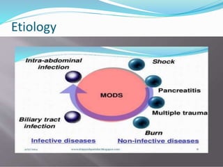 Multiple organ dysfunction syndrome | PPTX