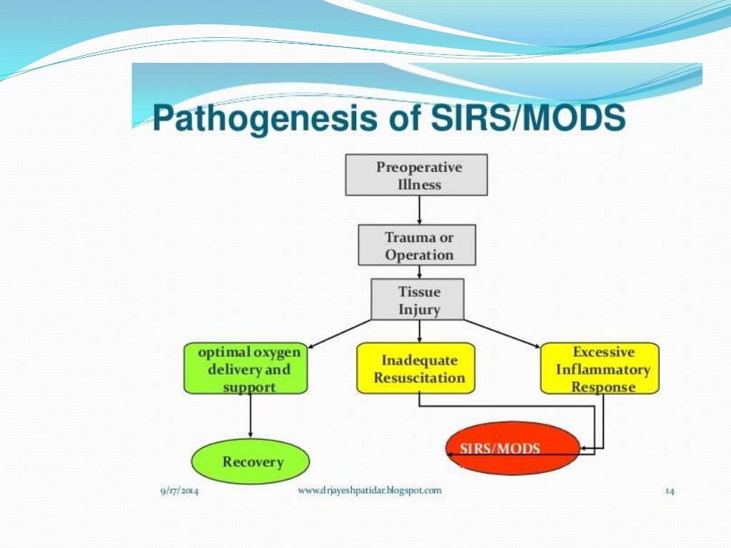 Multiple organ dysfunction syndrome