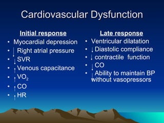 Regular Dysfunction Multiple Organ Dysfunction Syndrome2009 | PPT