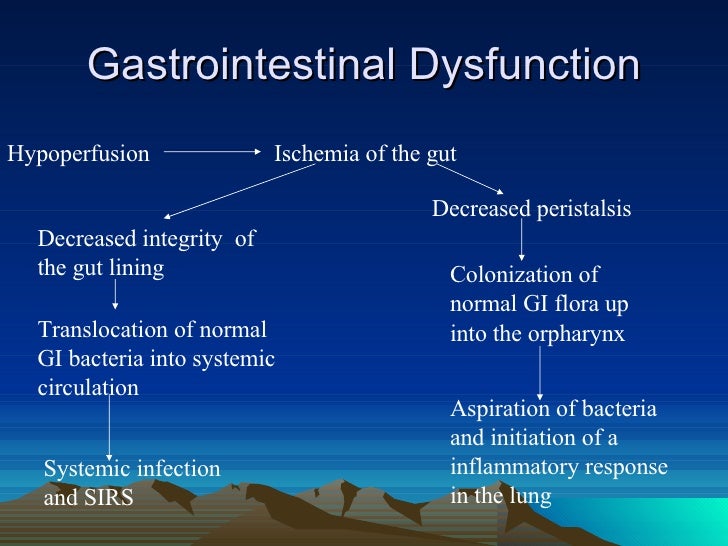 Multiple organ dysfunction syndrome2009