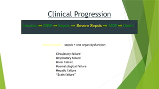 Clinical Progression
• Circulatory failure
• Respiratory failure
• Renal failure
• Haematological failure
• Hepatic failure
• “Brain failure”
Severe sepsis: sepsis + one organ dysfunction
Infection SIRS Sepsis Severe Sepsis MOF Death
 