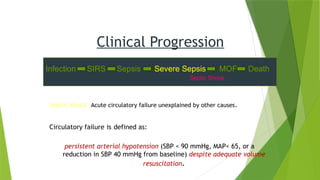 Clinical Progression
Septic shock: Acute circulatory failure unexplained by other causes.
Circulatory failure is defined as:
persistent arterial hypotension (SBP < 90 mmHg, MAP< 65, or a
reduction in SBP 40 mmHg from baseline) despite adequate volume
resuscitation.
Infection SIRS Sepsis Severe Sepsis MOF Death
Septic Shock
 