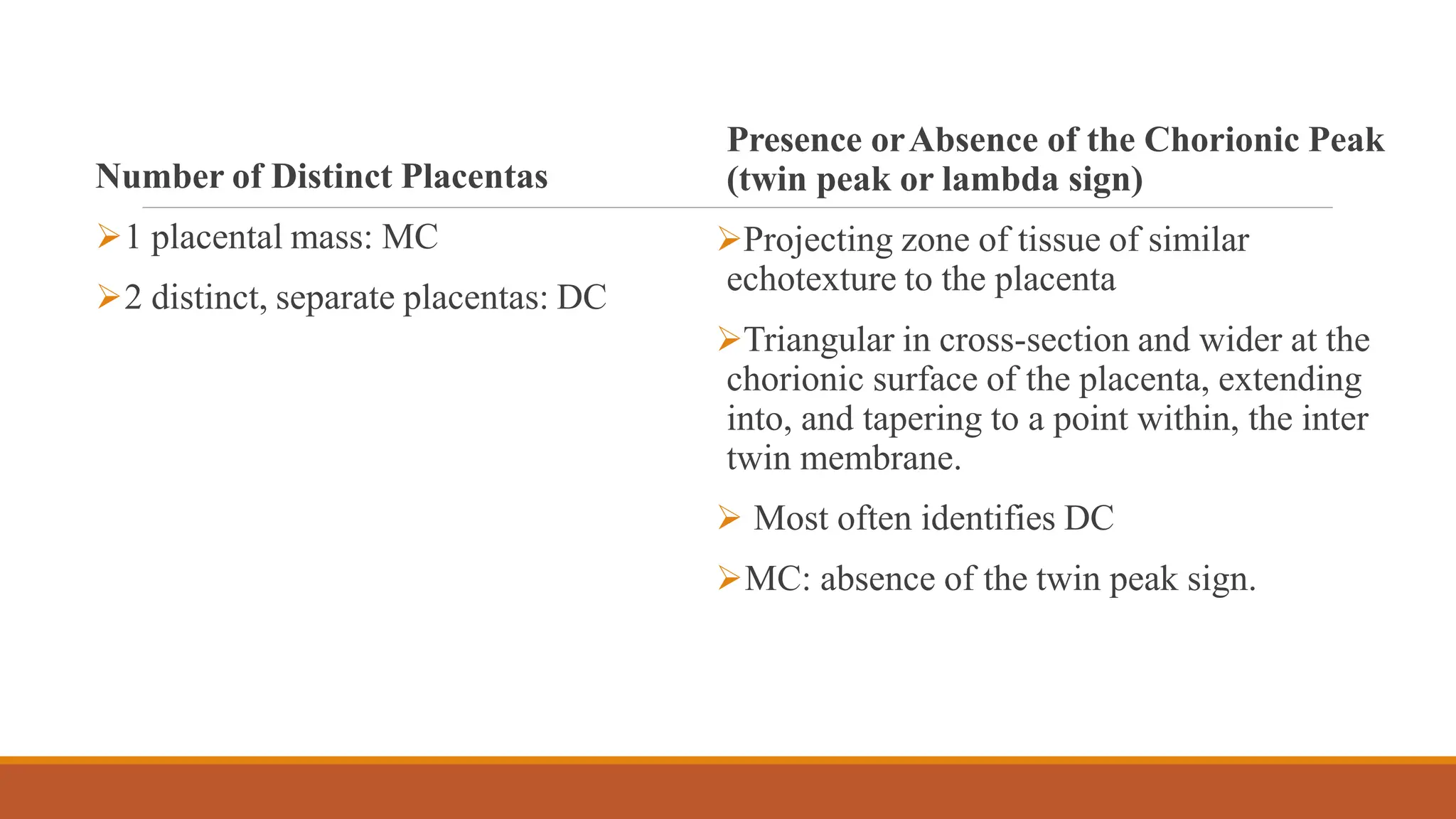 Multiple Pregnancy Twin Gestation Pptx