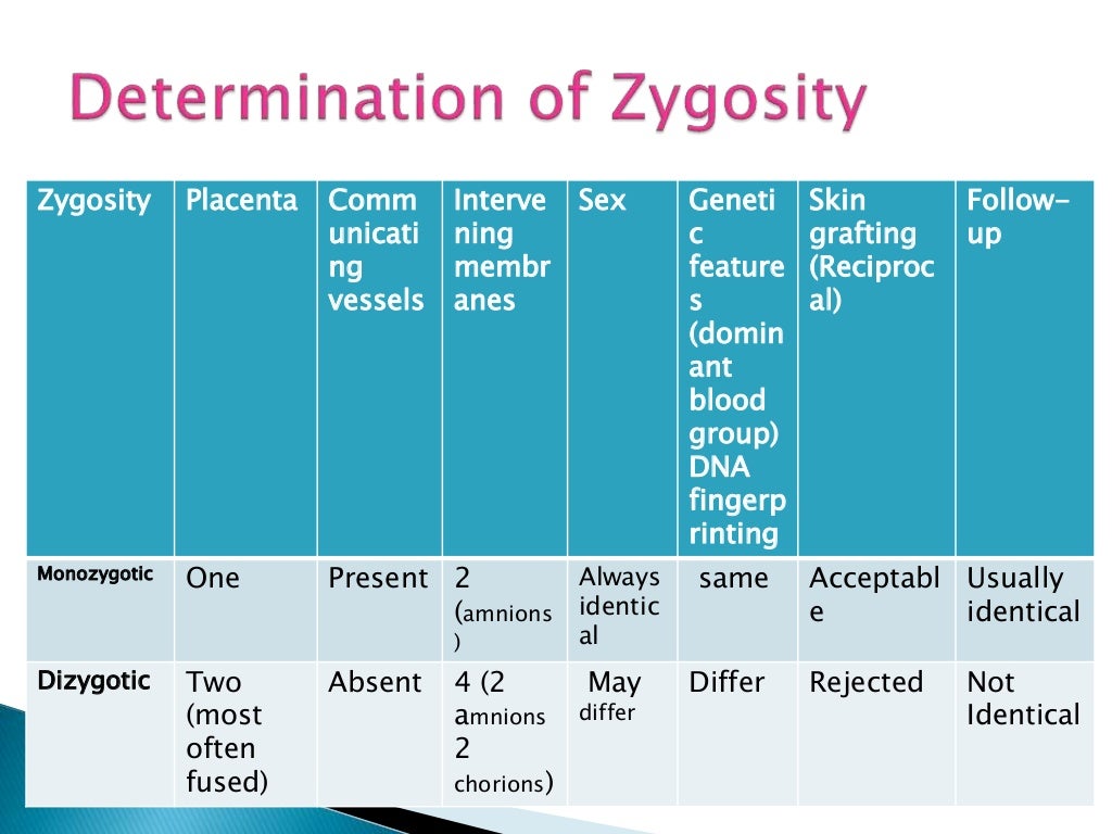 Multiple pregnancy 1