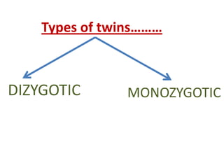 Types of twins………



DIZYGOTIC       MONOZYGOTIC
 
