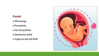 Foetal:
o Miscarriage
o Prematurity
o Growth problem
o Intrauterine death
o Asphyxia and still birth
 