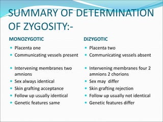 Multiple pregnancy by tanoj patidar