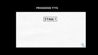 PROGNOSIS TTTS
 