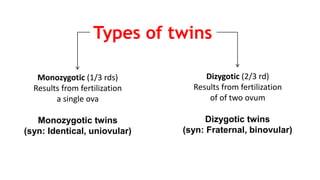 Monozygotic (1/3 rds)
Results from fertilization
a single ova
Monozygotic twins
(syn: Identical, uniovular)
Dizygotic (2/3 rd)
Results from fertilization
of of two ovum
Dizygotic twins
(syn: Fraternal, binovular)
Types of twins
 