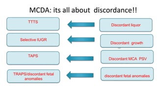 MCDA: its all about discordance!!
TTTS
Discordant liquor
Selective IUGR
Discordant growth
TAPS
Discordant MCA PSV
discordant fetal anomaliesTRAPS/discordant fetal
anomalies
 