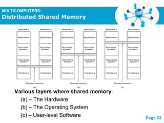 Multiple processor (ppt 2010) | PPTX