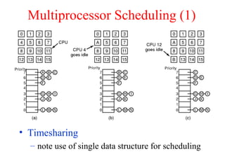 Multiple processor systems | PPT