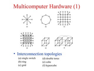 Multiple processor systems | PPT
