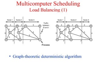 Multiple processor systems | PPT
