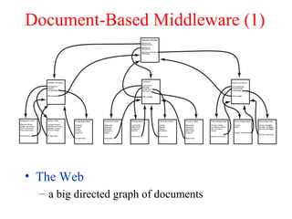 Multiple processor systems | PPT