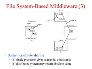 Multiple processor systems | PPT