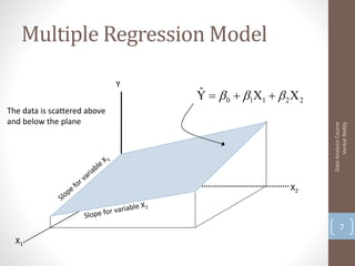 Multiple Regression Model

                              Y
                                  ˆ
                                  Y   0  1X1   2 X 2
The data is scattered above
and below the plane




                                                                   Venkat Reddy
                                                             Data Analysis Course
                                                       X2



                                                                    7
  X1
 