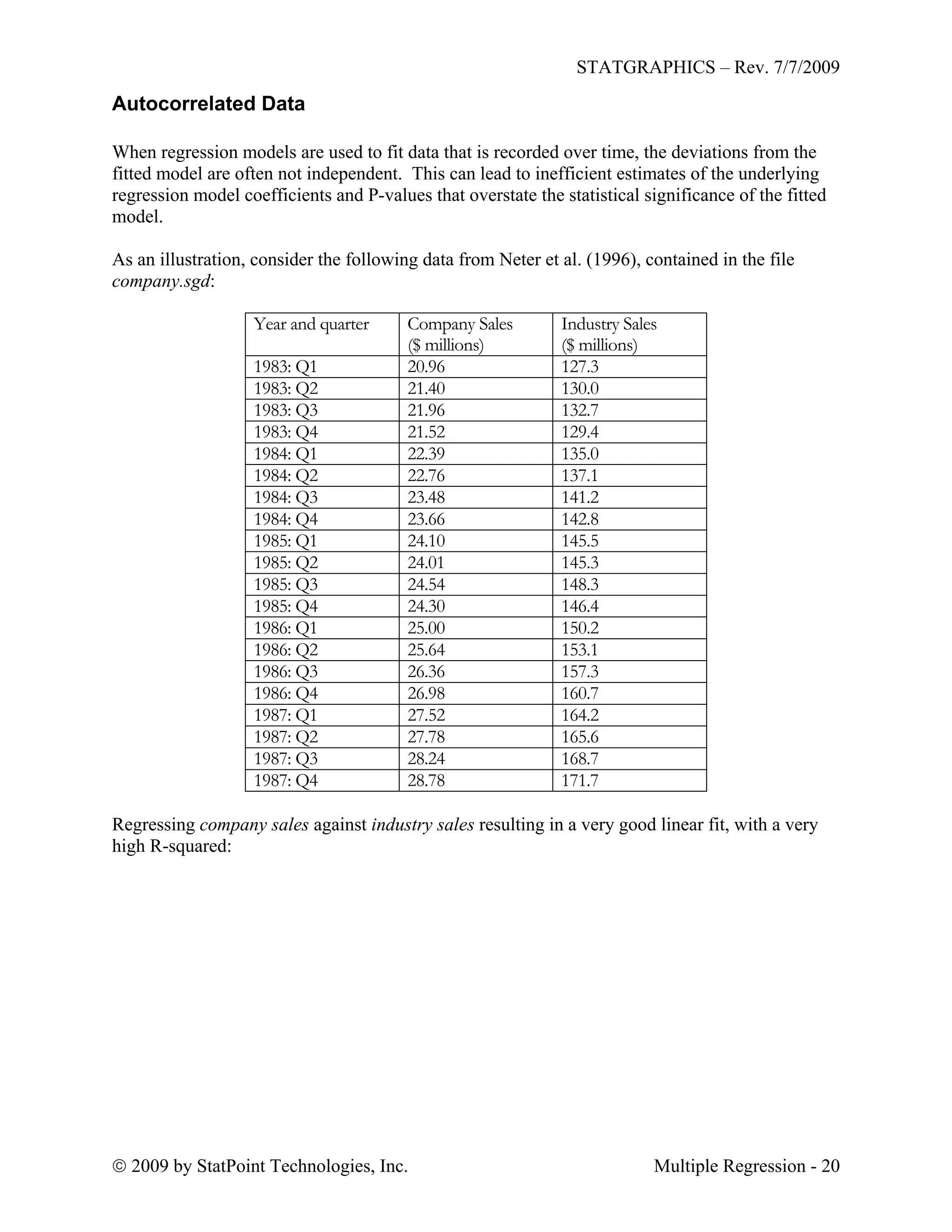 STATGRAPHICS – Rev. 7/7/2009
 2009 by StatPoint Technologies, Inc. Multiple Regression - 20
Autocorrelated Data
When regression models are used to fit data that is recorded over time, the deviations from the
fitted model are often not independent. This can lead to inefficient estimates of the underlying
regression model coefficients and P-values that overstate the statistical significance of the fitted
model.
As an illustration, consider the following data from Neter et al. (1996), contained in the file
company.sgd:
Year and quarter Company Sales
($ millions)
Industry Sales
($ millions)
1983: Q1 20.96 127.3
1983: Q2 21.40 130.0
1983: Q3 21.96 132.7
1983: Q4 21.52 129.4
1984: Q1 22.39 135.0
1984: Q2 22.76 137.1
1984: Q3 23.48 141.2
1984: Q4 23.66 142.8
1985: Q1 24.10 145.5
1985: Q2 24.01 145.3
1985: Q3 24.54 148.3
1985: Q4 24.30 146.4
1986: Q1 25.00 150.2
1986: Q2 25.64 153.1
1986: Q3 26.36 157.3
1986: Q4 26.98 160.7
1987: Q1 27.52 164.2
1987: Q2 27.78 165.6
1987: Q3 28.24 168.7
1987: Q4 28.78 171.7
Regressing company sales against industry sales resulting in a very good linear fit, with a very
high R-squared:
 