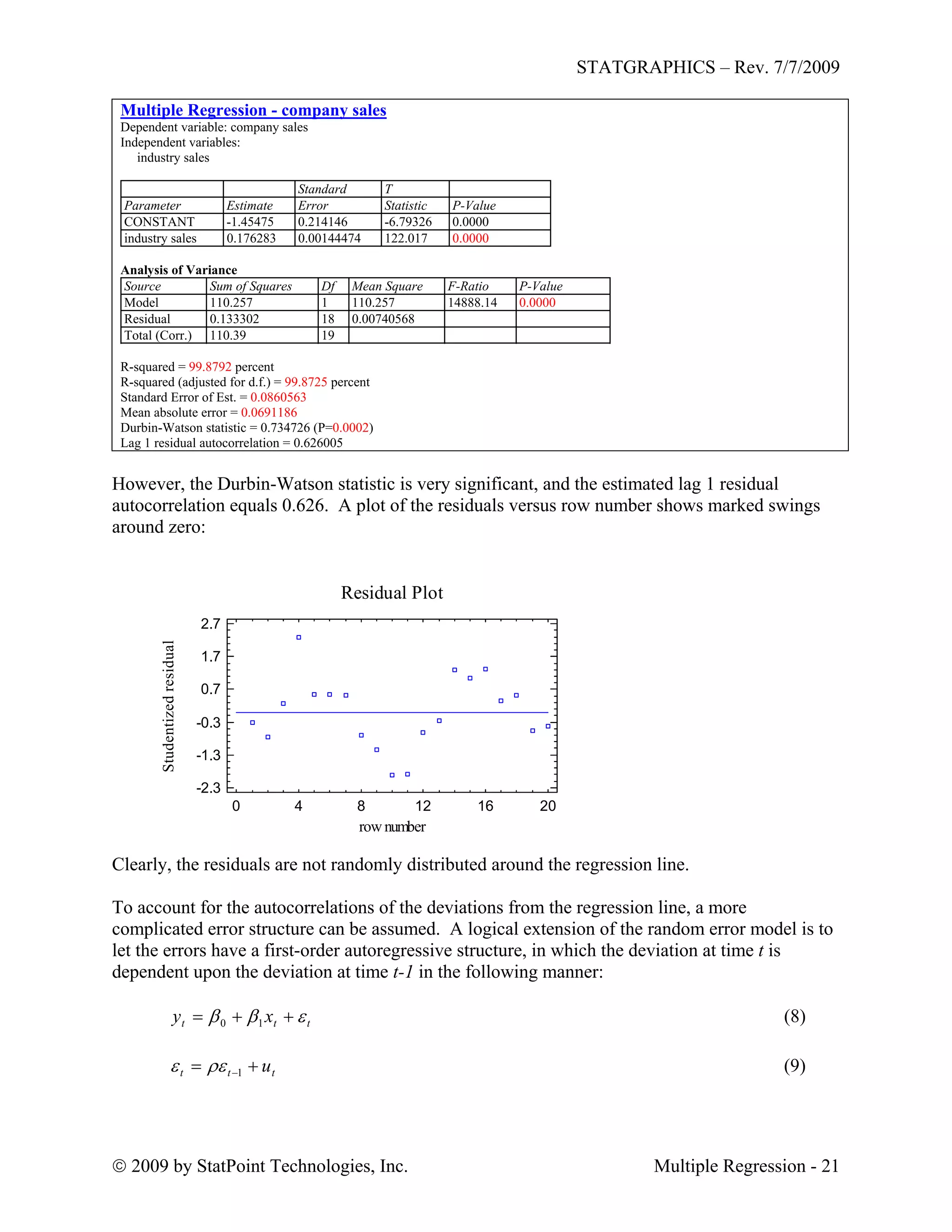 STATGRAPHICS – Rev. 7/7/2009
 2009 by StatPoint Technologies, Inc. Multiple Regression - 21
Multiple Regression - company sales
Dependent variable: company sales
Independent variables:
industry sales
Standard T
Parameter Estimate Error Statistic P-Value
CONSTANT -1.45475 0.214146 -6.79326 0.0000
industry sales 0.176283 0.00144474 122.017 0.0000
Analysis of Variance
Source Sum of Squares Df Mean Square F-Ratio P-Value
Model 110.257 1 110.257 14888.14 0.0000
Residual 0.133302 18 0.00740568
Total (Corr.) 110.39 19
R-squared = 99.8792 percent
R-squared (adjusted for d.f.) = 99.8725 percent
Standard Error of Est. = 0.0860563
Mean absolute error = 0.0691186
Durbin-Watson statistic = 0.734726 (P=0.0002)
Lag 1 residual autocorrelation = 0.626005
However, the Durbin-Watson statistic is very significant, and the estimated lag 1 residual
autocorrelation equals 0.626. A plot of the residuals versus row number shows marked swings
around zero:
Residual Plot
0 4 8 12 16 20
row number
-2.3
-1.3
-0.3
0.7
1.7
2.7
Studentizedresidual
Clearly, the residuals are not randomly distributed around the regression line.
To account for the autocorrelations of the deviations from the regression line, a more
complicated error structure can be assumed. A logical extension of the random error model is to
let the errors have a first-order autoregressive structure, in which the deviation at time t is
dependent upon the deviation at time t-1 in the following manner:
ttt xy   10 (8)
ttt u 1 (9)
 