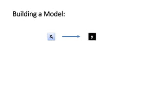 Building a Model:
 