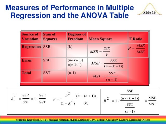 statplus multiple regression