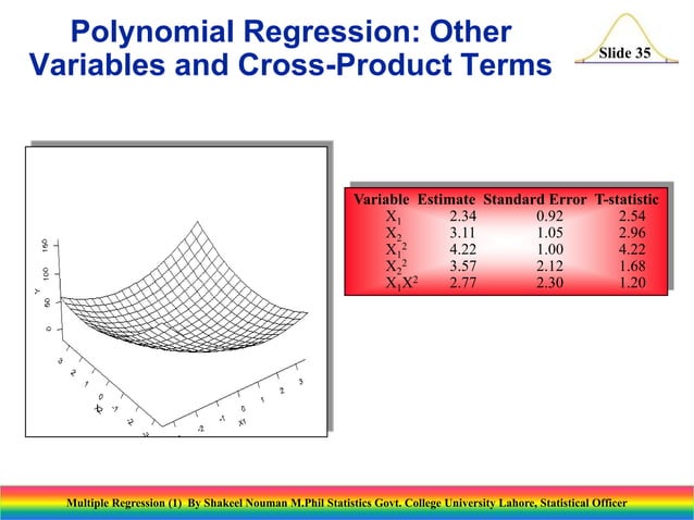 Multiple regression (1) | PPT
