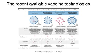 The recent available vaccine technologies
Covid-19/Operation Warp Speed gao-21-319.pdf
 