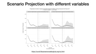 https://covid19scenariomodelinghub.org/viz.html
Scenario Projection with different variables
 